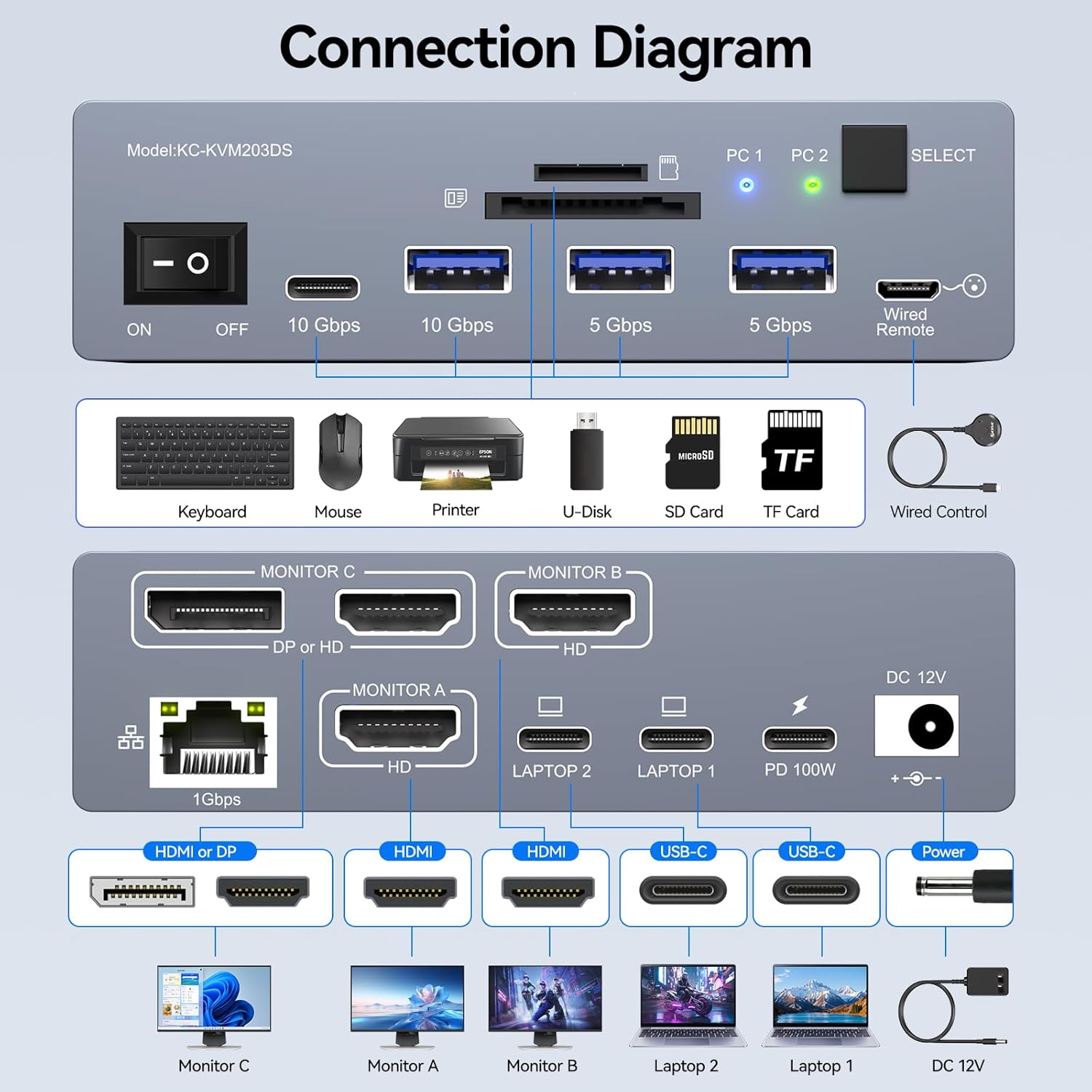 Switch KVM USB-C per 3 Monitor - Docking Station Usb C recensione e prezzo
